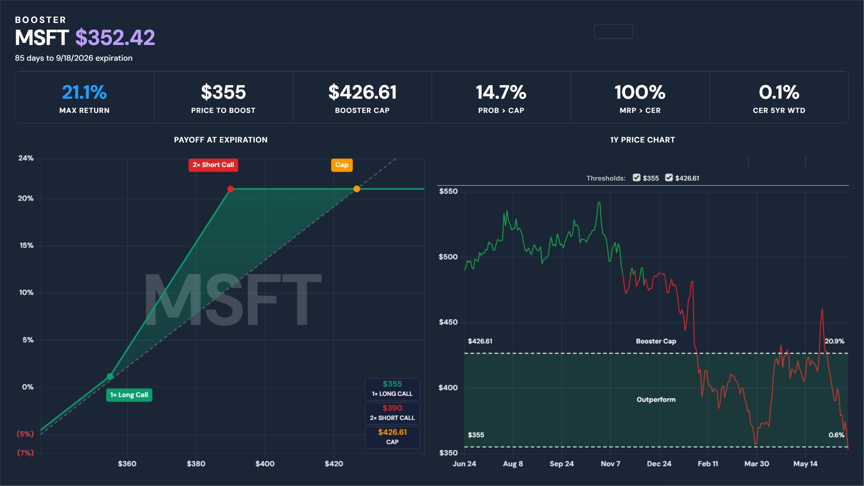 Payoff Tool