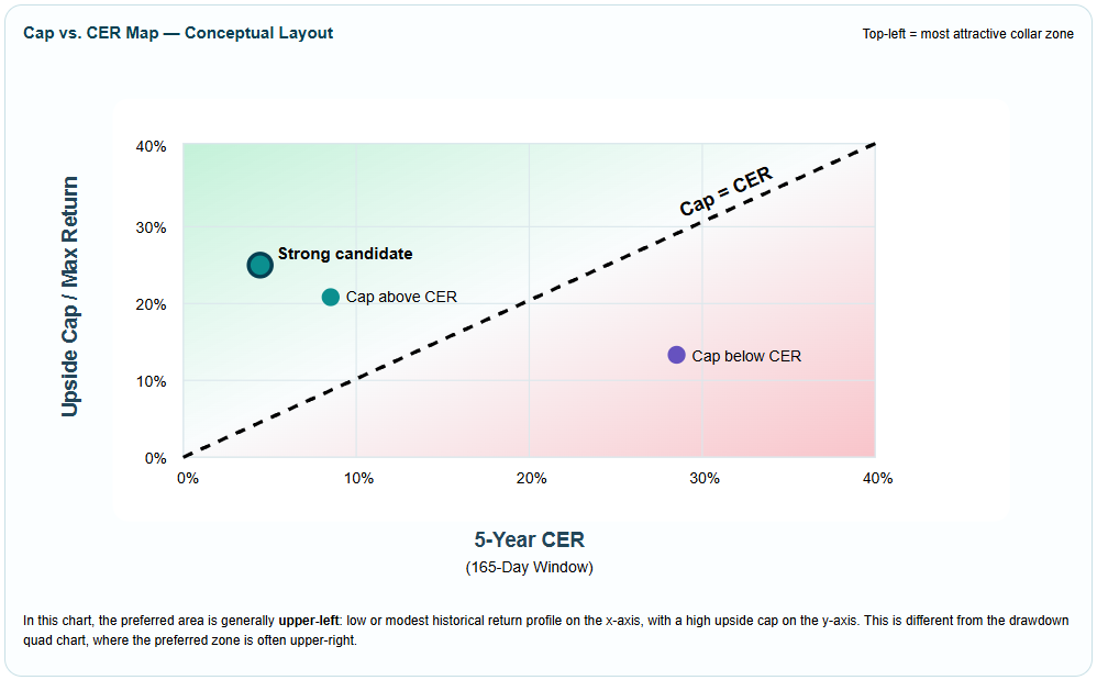 Volworks Collar Analytics Guide — Volworks Methodology