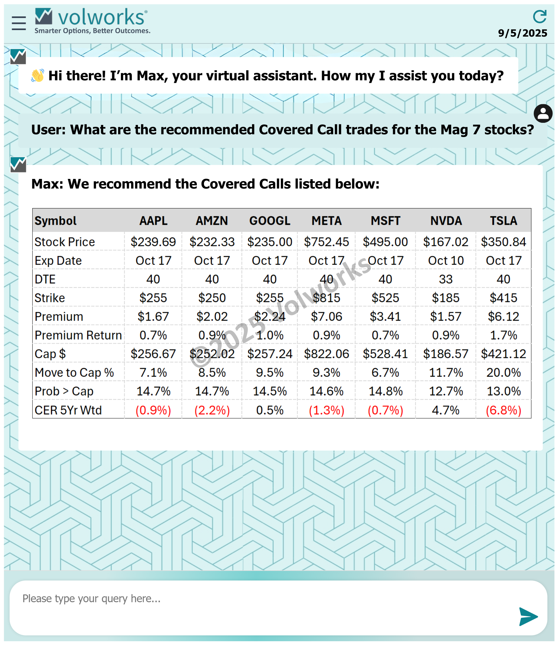 Volworks Covered Calls Report – Mag 7 Stocks