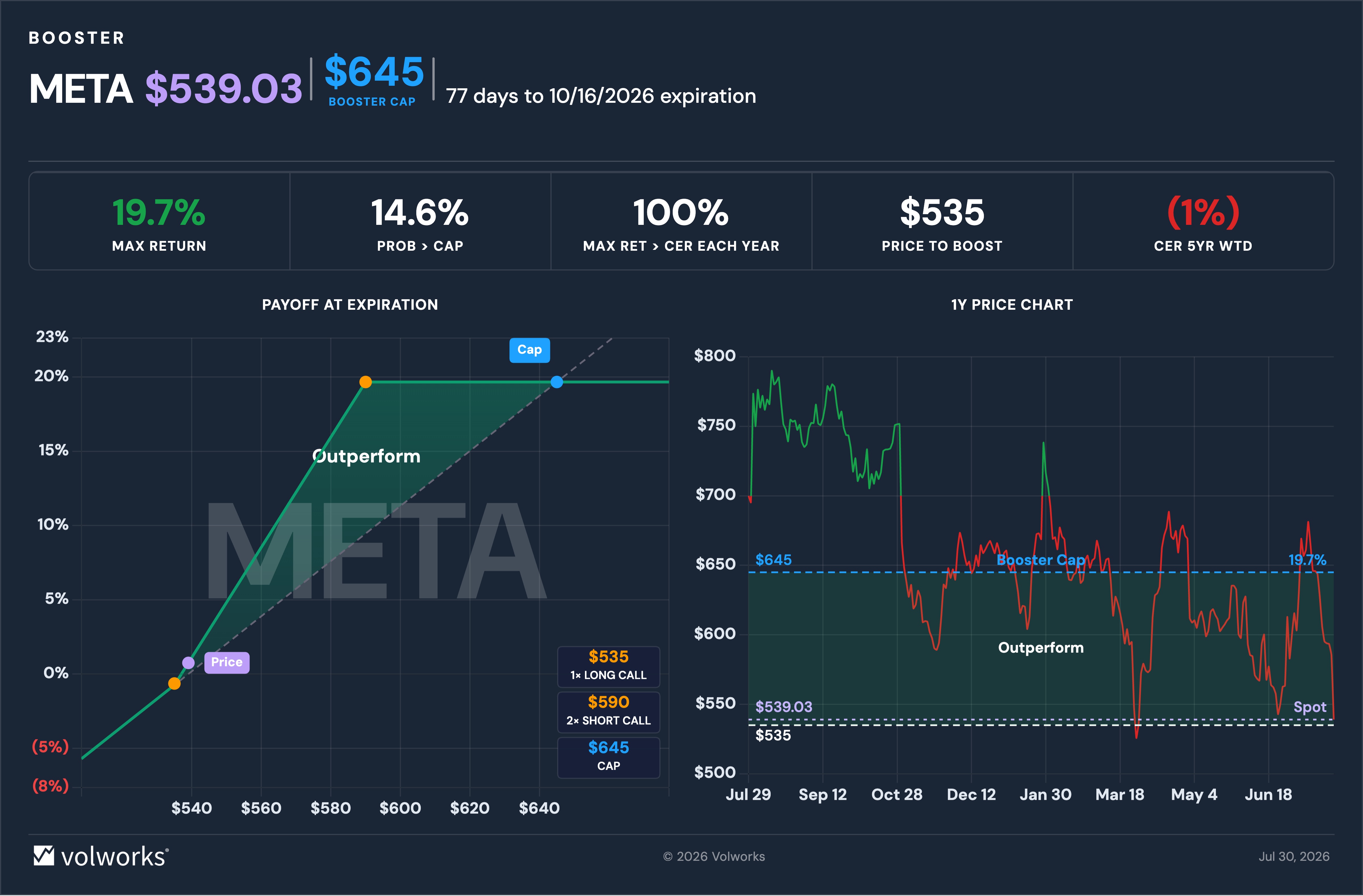 Meta post-earnings decline analysis — Q3 2026