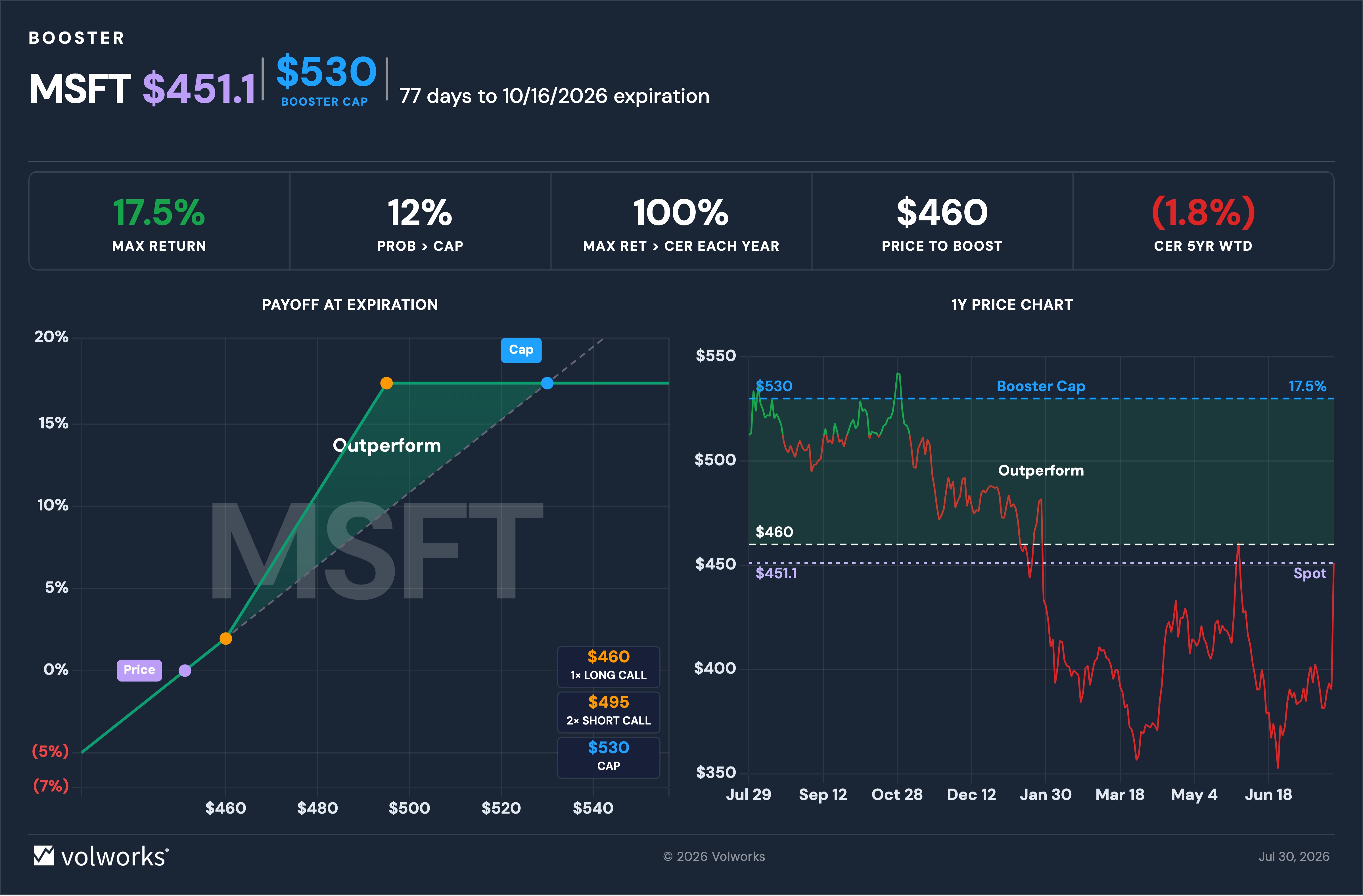 Microsoft Q3 Earnings Move