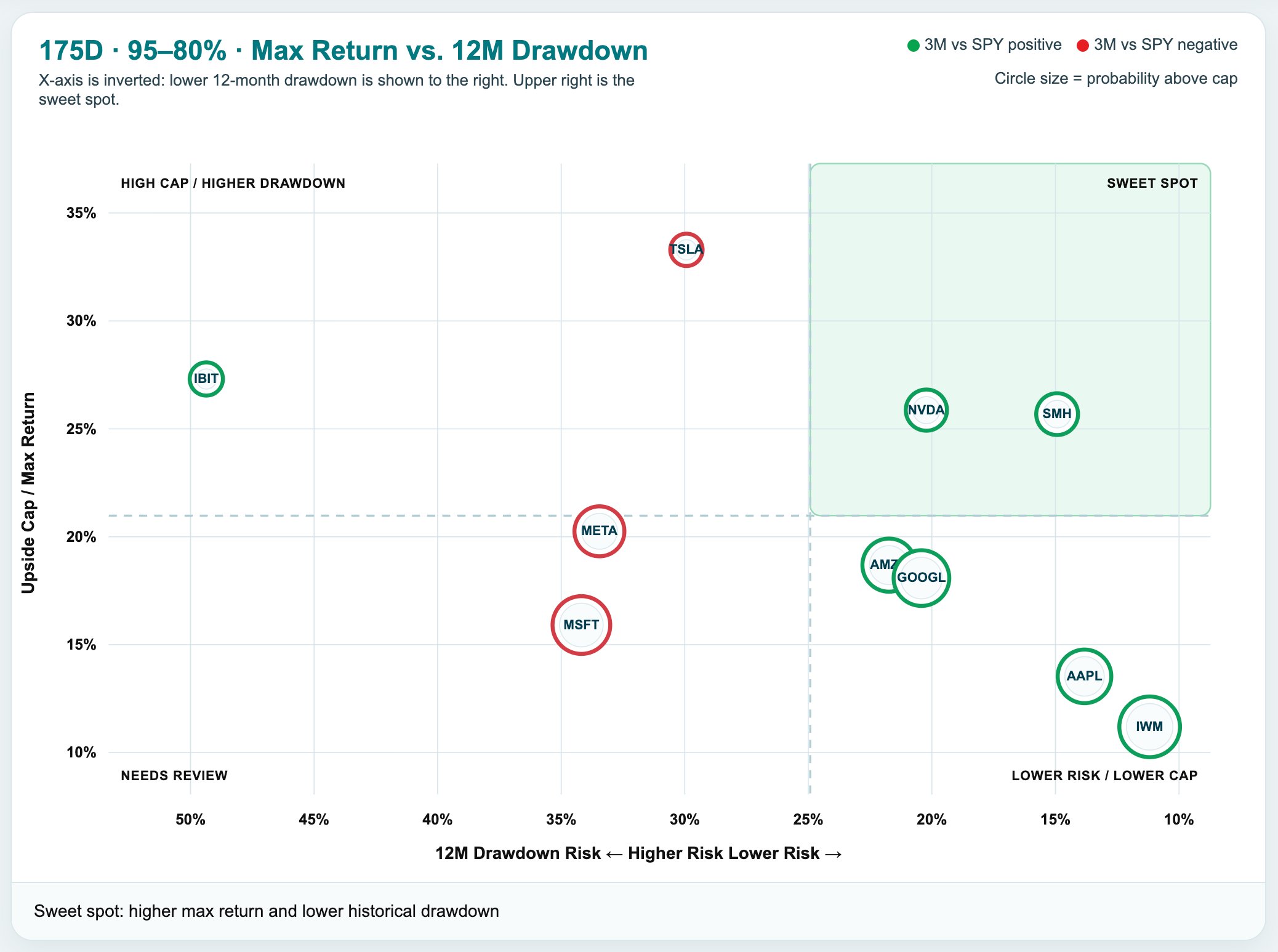 Drawdown vs. Cap Quad Chart