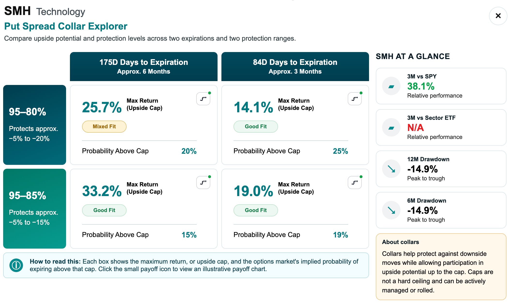 Hedging Isn't Complicated. Avoiding It Is.