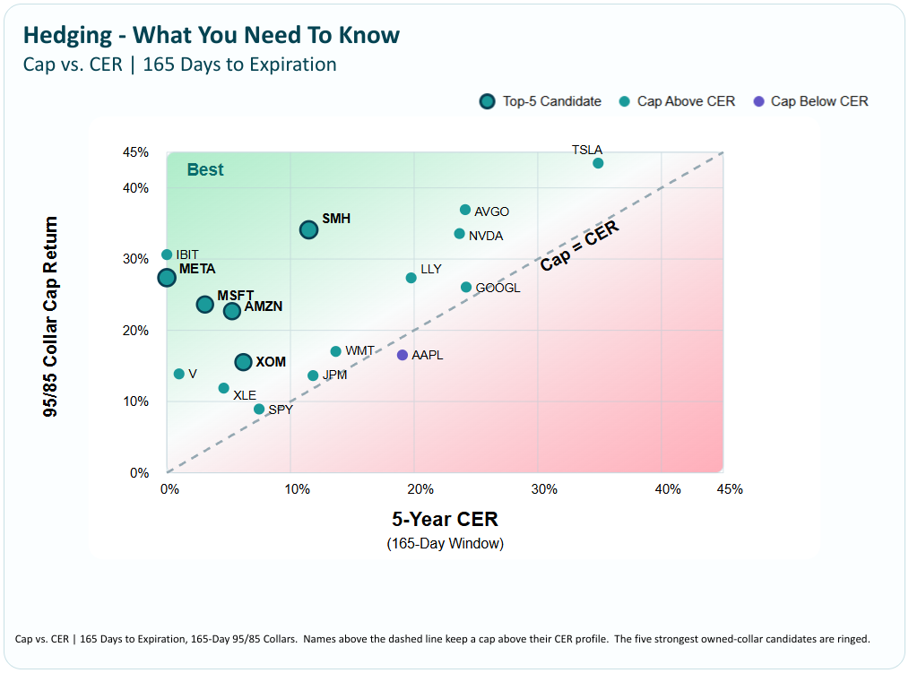 You Don't Have to Sell to Reduce Risk — Volworks Collar Research