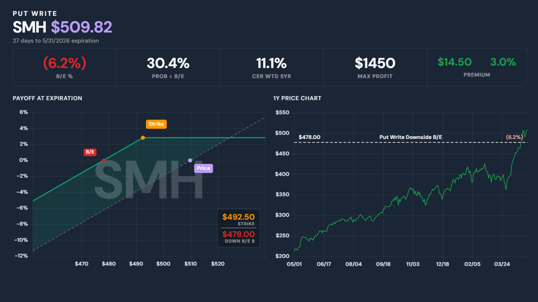 Cash-Secured Put Payoff Chart