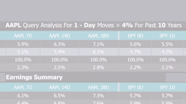 AI Queries & Advanced Screener