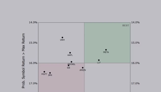Charts, Graphs, & Data Visualization Tools
