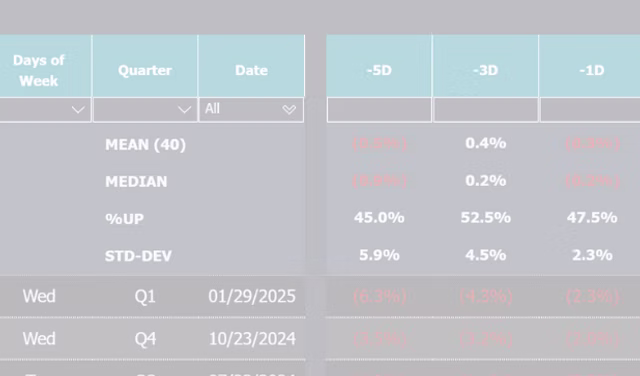 Earnings