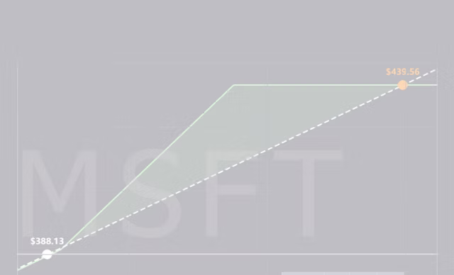 Options Strategy Payoff Tool