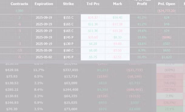 Options Position Management Solution (OPMS™)