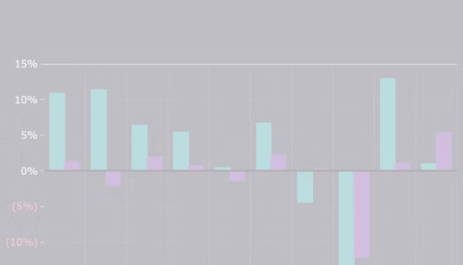 Reports: Returns, Analytics, & Risk